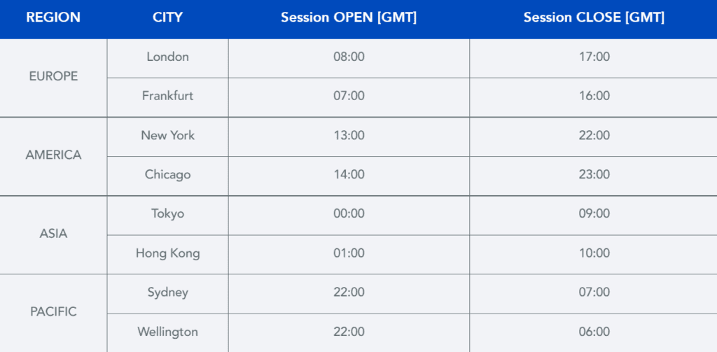 – PU Prime | More Than Trading trading hours in forex markets europe america asia pacific