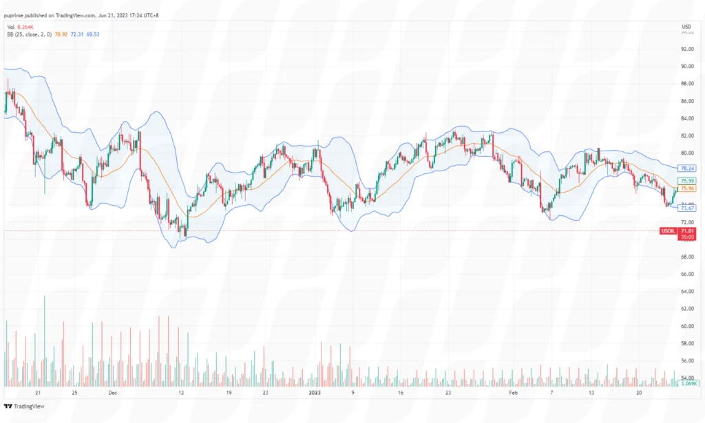 scalping-with-bollinger-bands – PU Prime | More Than Trading scalping with bollinger bands