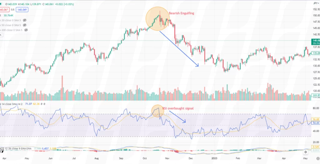 contrarian-trading-strategies-reversal-trading-strategy-1 – PU Prime | More Than Trading contrarian trading strategies reversal trading strategy