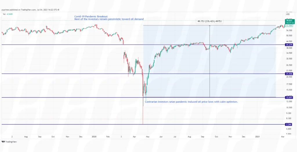 contrarian-trading-strategies-sentiment-analysis-strategy – PU Prime | More Than Trading contrarian trading strategies sentiment analysis strategy
