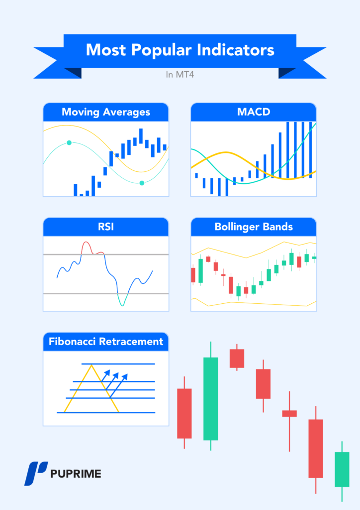 MT4-trading-indicators-1 – PU Prime | More Than Trading the most popular mt4 trading indicators