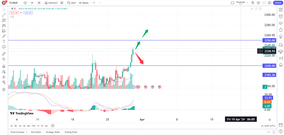 gold290324 – PU Prime | More Than Trading