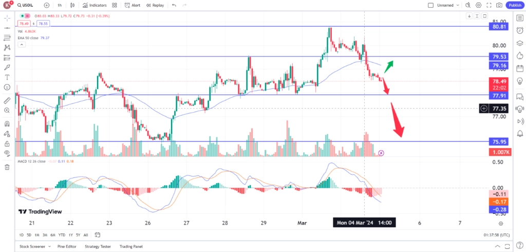 image-2 – PU Prime | More Than Trading crude oil price fell on weak demand concerns 5 March 2024