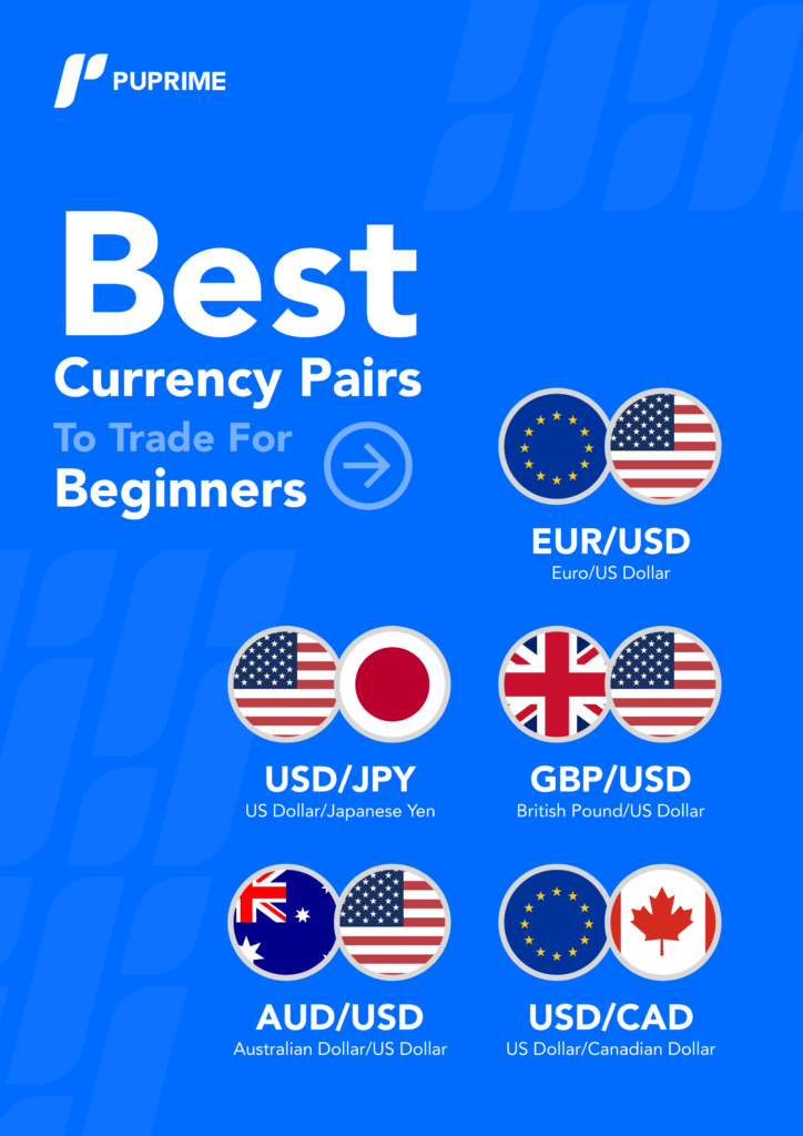 Infographic-1-–-_Best-Currency-Pairs-To-Trade-For-Beginners_ – PU Prime | More Than Trading best currency pairs to trade for beginners