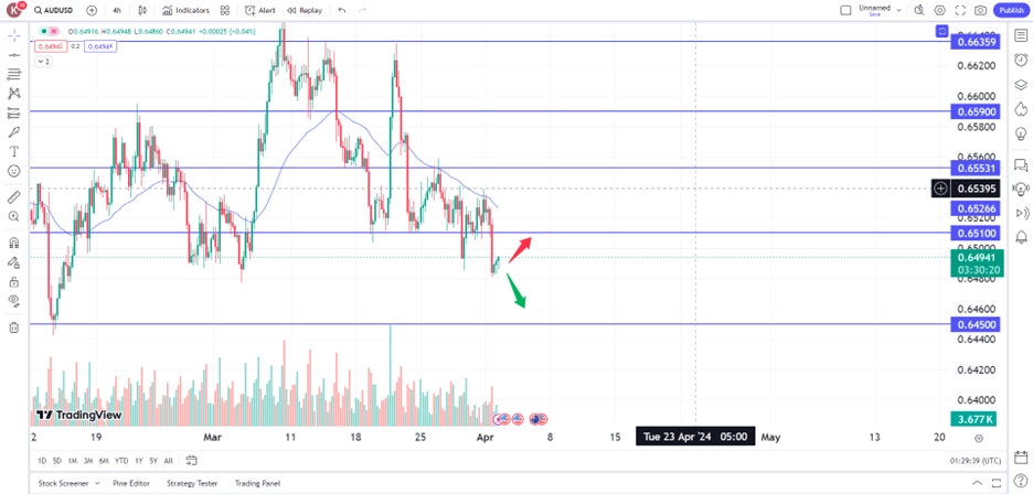 aud020424 – PU Prime | More Than Trading