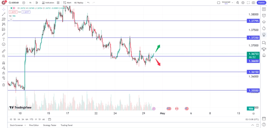cad300424 – PU Prime | More Than Trading pound rose on BoE positive comments soft US dollar 2 May 2024
