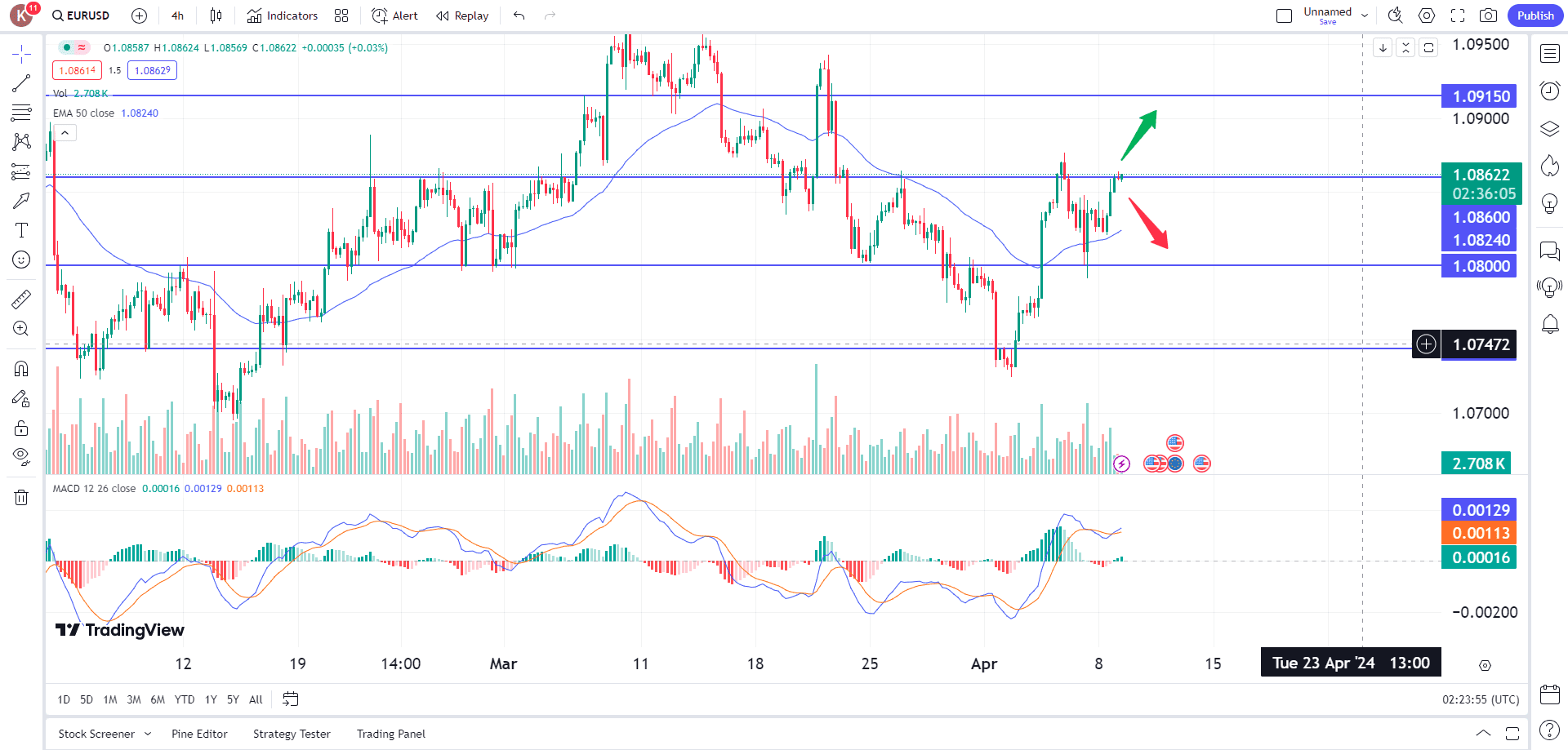 eur090424 – PU Prime | More Than Trading euro held steady following dollar weakness eye on ECB trading opportunities 9 April 2024