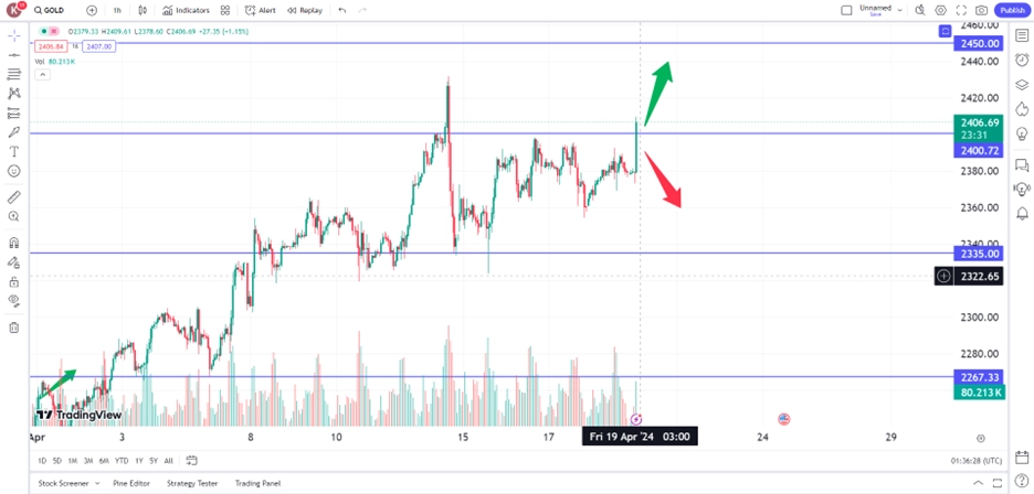 gold190424 – PU Prime | More Than Trading