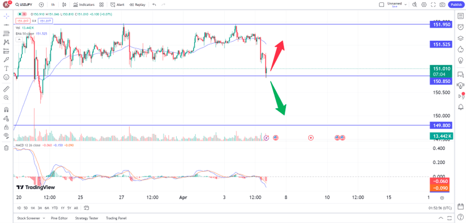 jpy050424 – PU Prime | More Than Trading oil price plunged as middle east tension subsided 8 April 2024