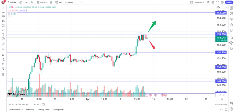 jpy120424 – PU Prime | More Than Trading yen fell amid US inflation data, spark intervention fears trading opportunity 12 April 2024