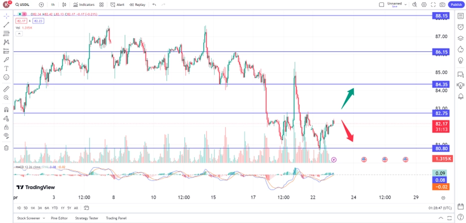 oil230424 – PU Prime | More Than Trading oil prices rise as investors evaluate middle east risk trading opportunities 23 April 2024