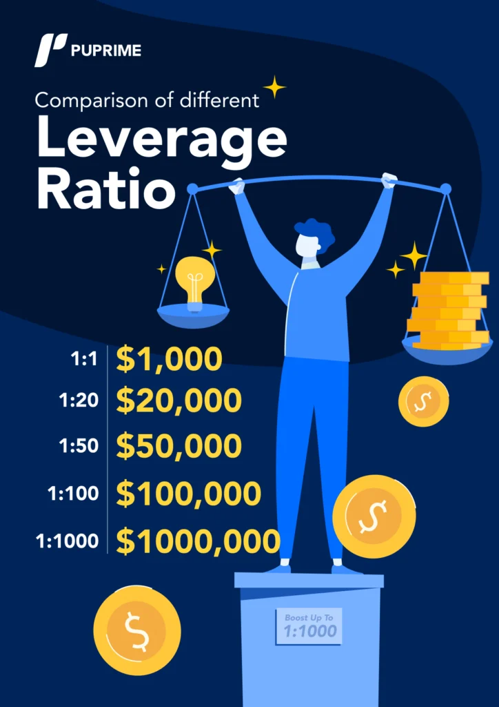 Infographic-1_Comparison-Of-Different-Leverage-Ratio-1 – PU Prime | More Than Trading comparison of different leverage ratio 10 June 2024