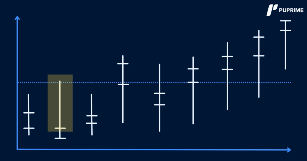 Inverted hammer candle stick (2) – PU Prime | More Than Trading