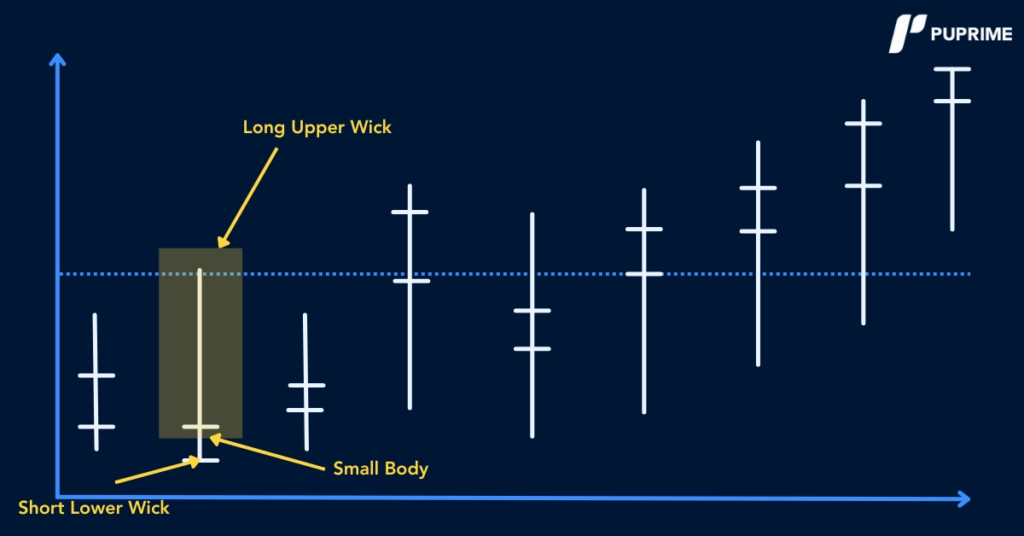 Inverted hammer candle stick - with characteristics – PU Prime | More Than Trading