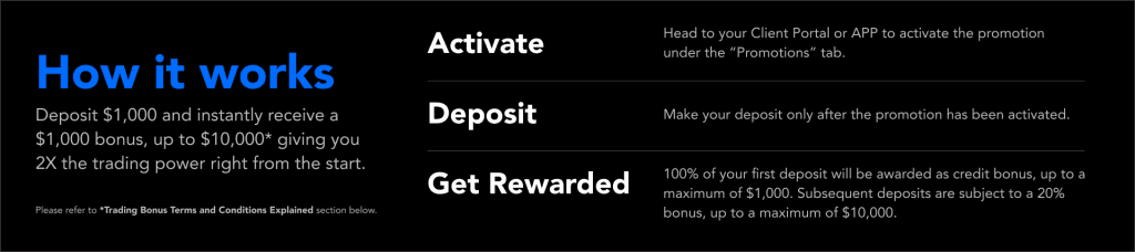 Simple 3-Step Process to Activate Your Trading Bonus – PU Prime | More Than Trading PU Prime: Simple 3-Step Process to Activate Your Trading Bonus