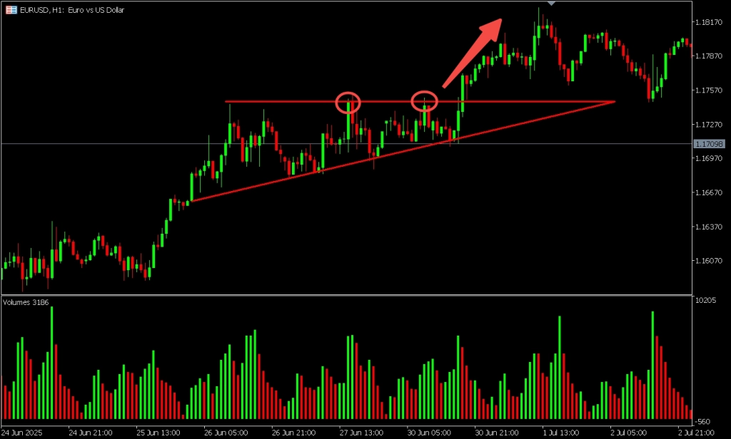 unders4 – PU Prime | More Than Trading