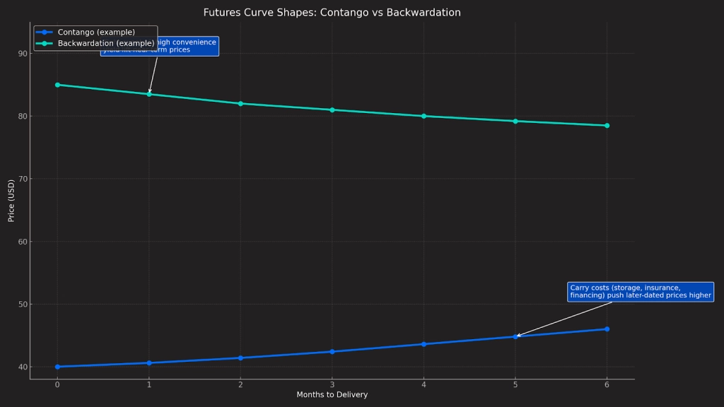 com1 – PU Prime | More Than Trading